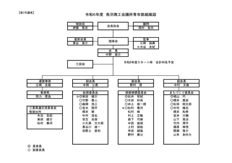 鳥羽YEG_R6_組織図
